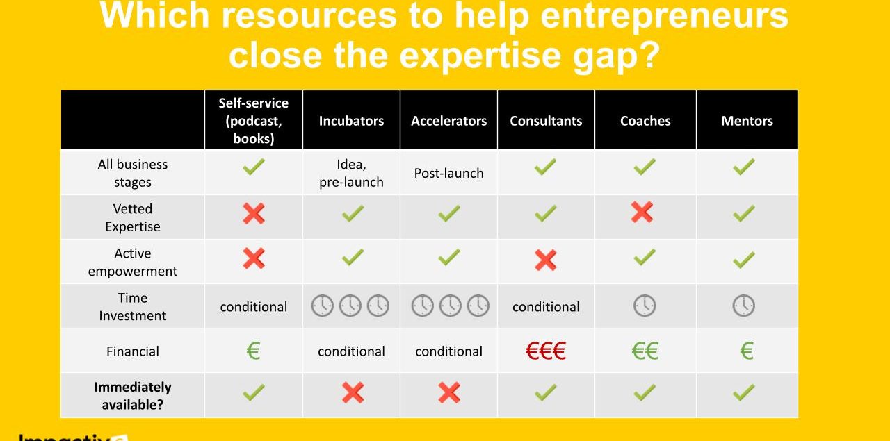 Impactivs_Incubators-accelerators-coaches-mentors-consultants