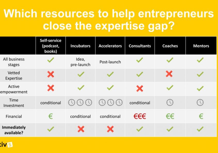 Impactivs_Incubators-accelerators-coaches-mentors-consultants
